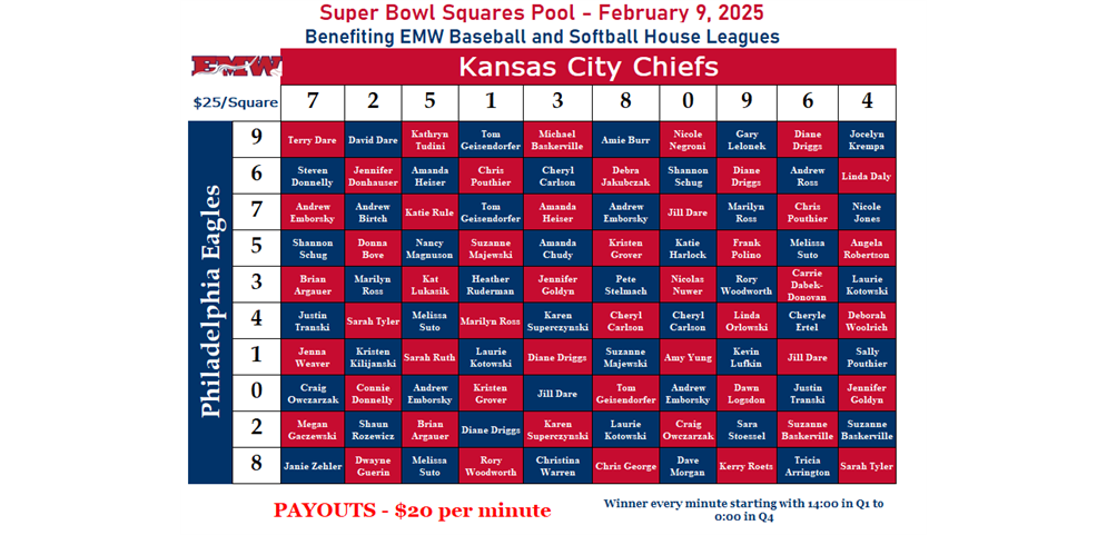 Super Bowl Square Assignments